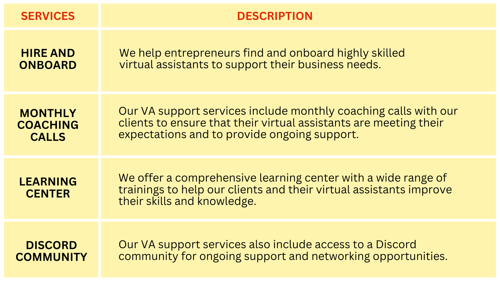 How Outsourcing Can Help Small Businesses Thrive?