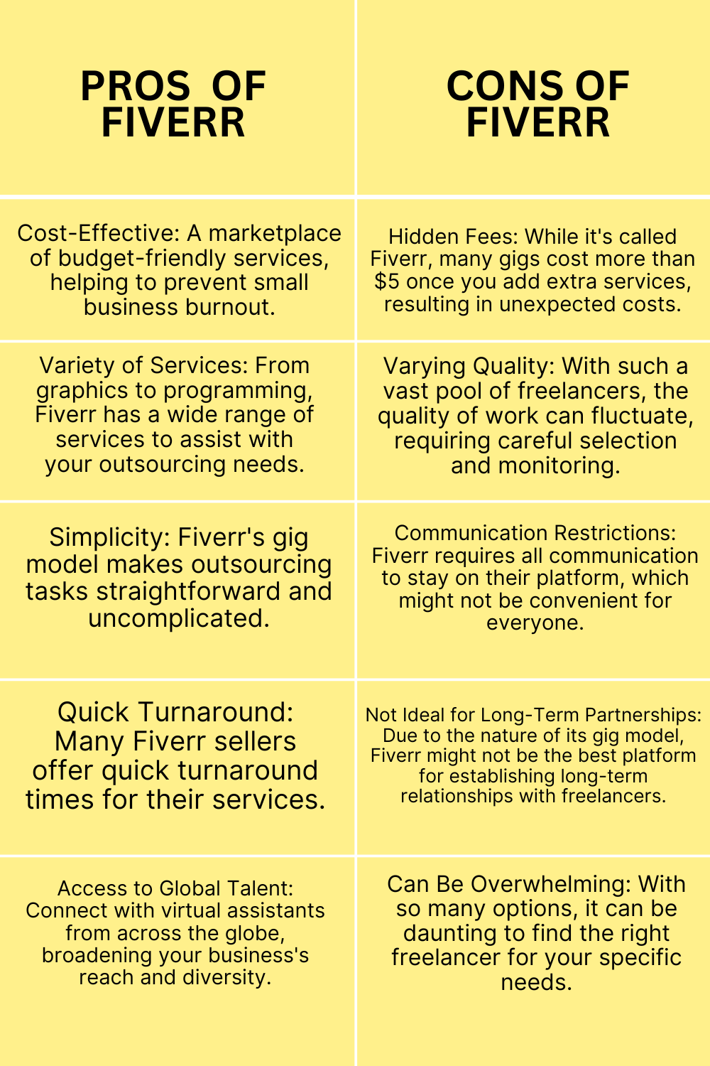 Discover the Fiverr Difference: An Honest Insight to Avoid Small Business Burnout