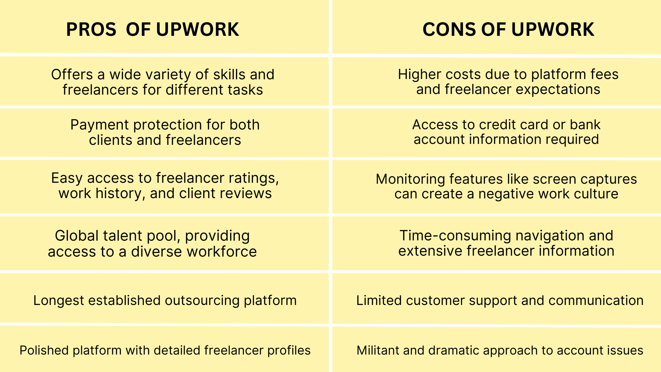 Beyond Upwork: Assemble A Top-Notch Team That Won't Break The Bank