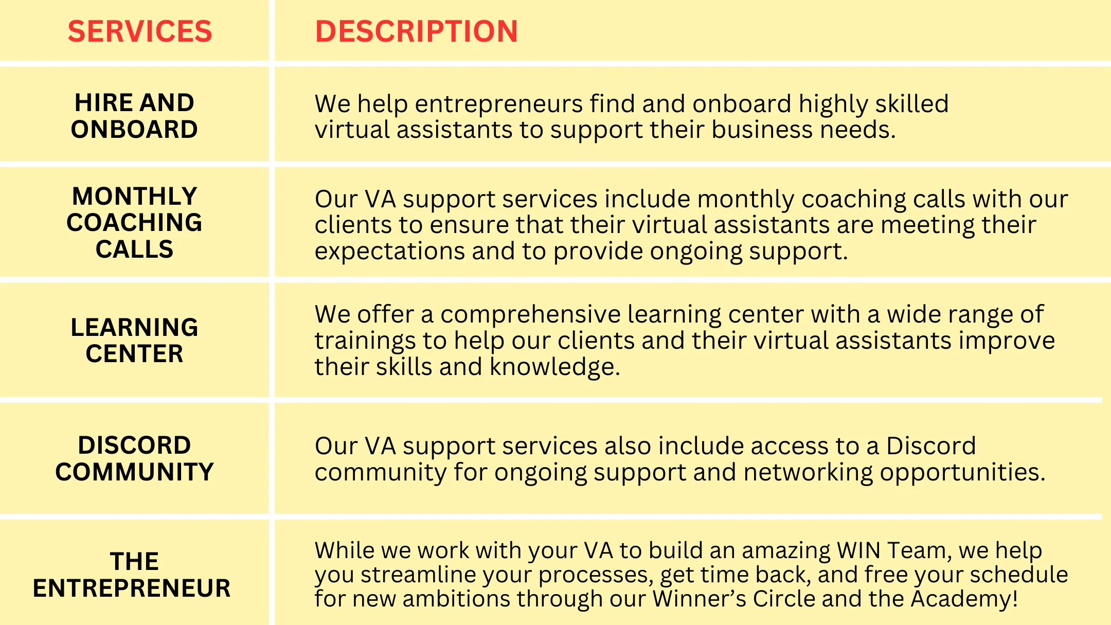 Outsourcing Showdown: Navigating Onlinejobs.ph vs Fiverr for Business Success