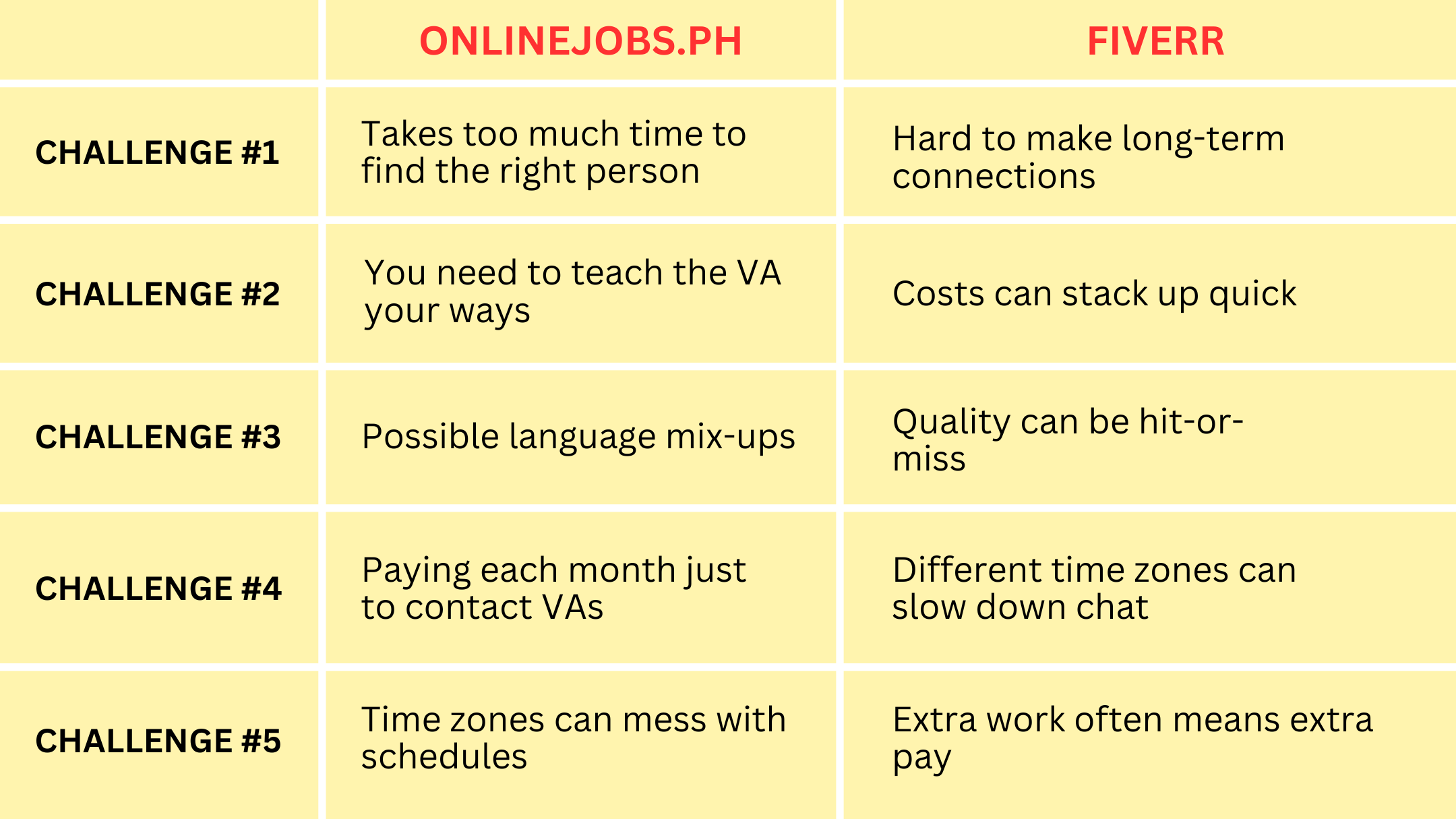 Outsourcing Showdown: Navigating Onlinejobs.ph vs Fiverr for Business Success