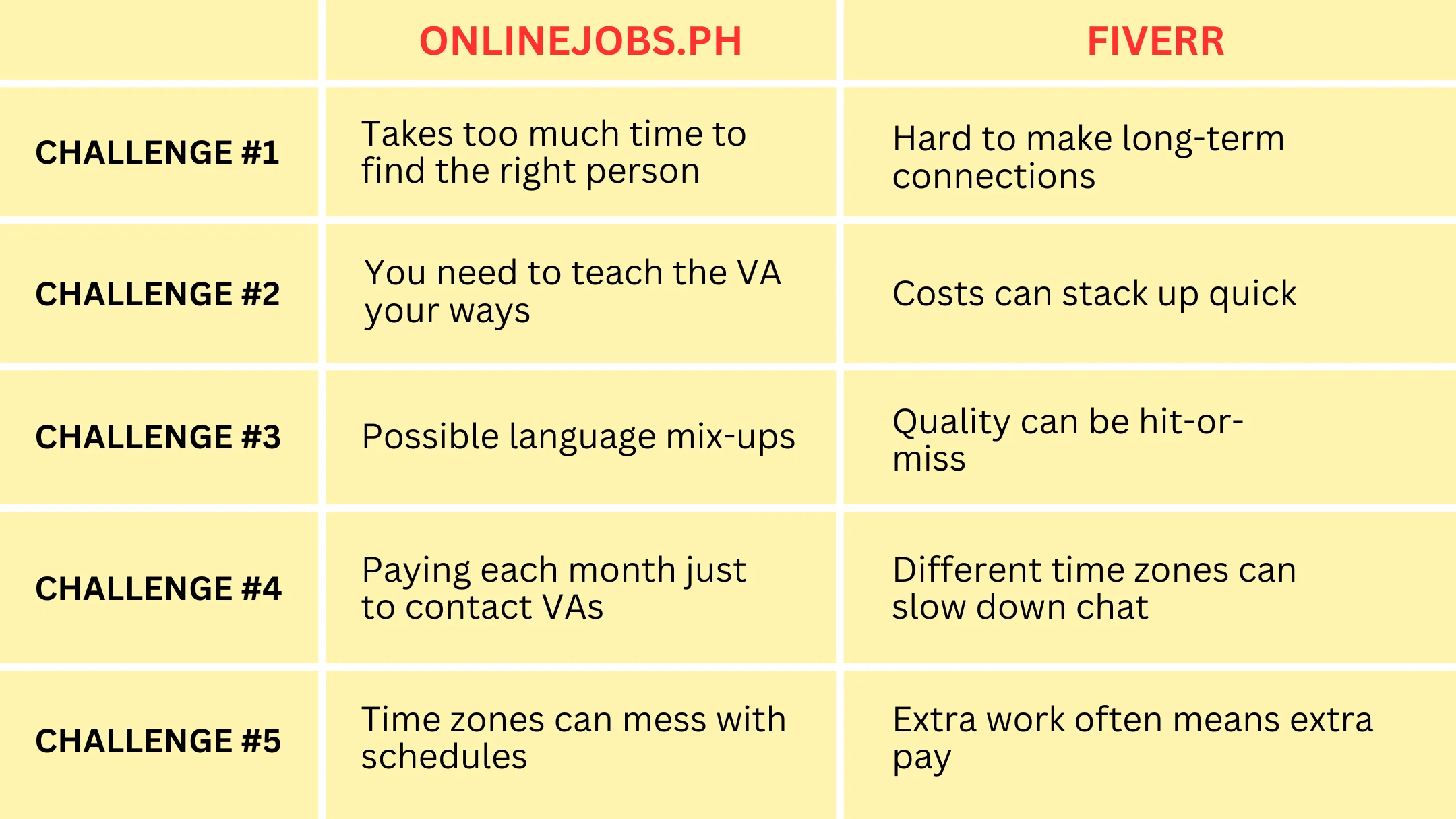 Outsourcing Showdown: Navigating Onlinejobs.ph vs Fiverr for Business Success