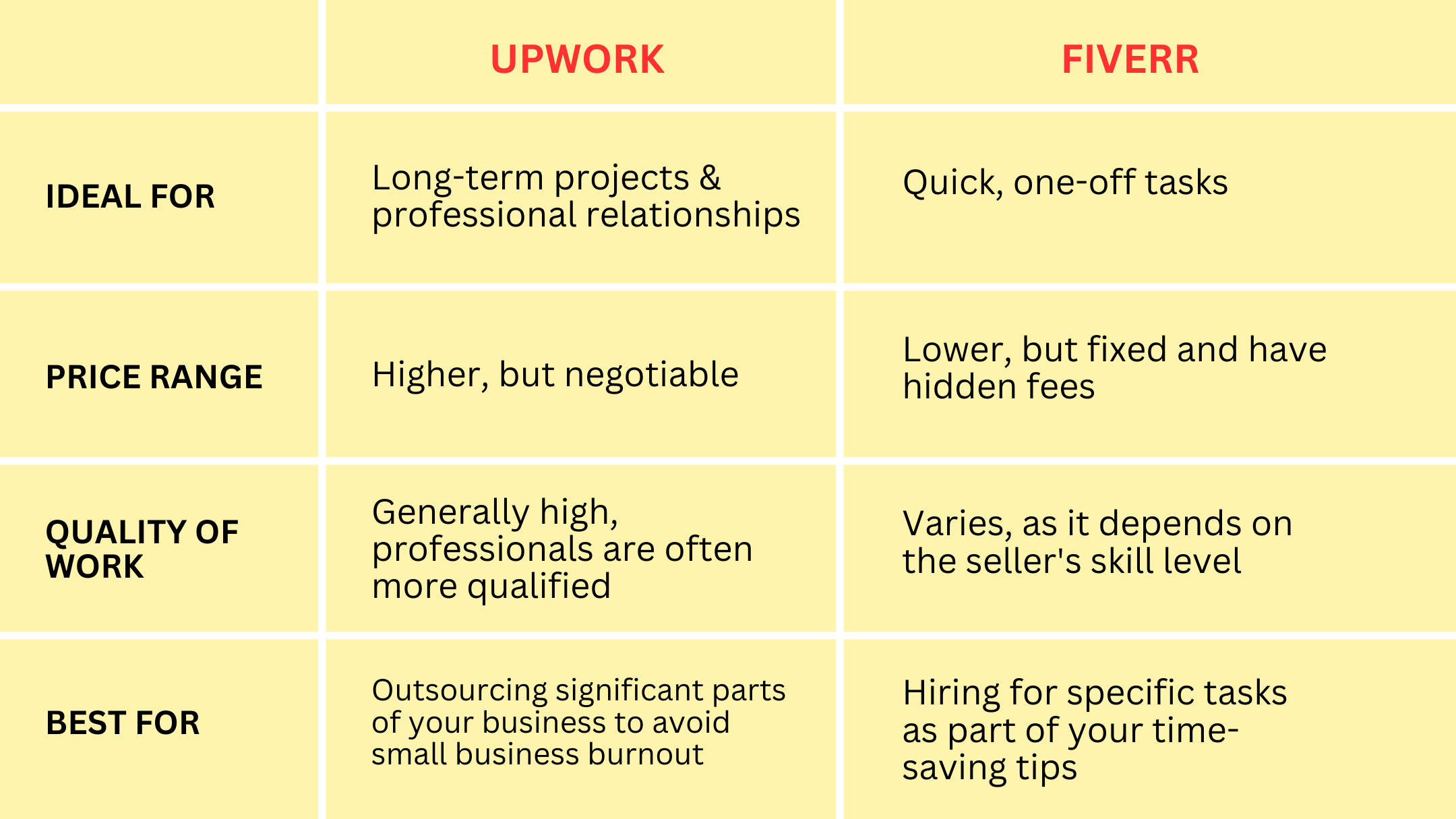 Upwork vs Fiverr - The Outsourcing Face-Off
