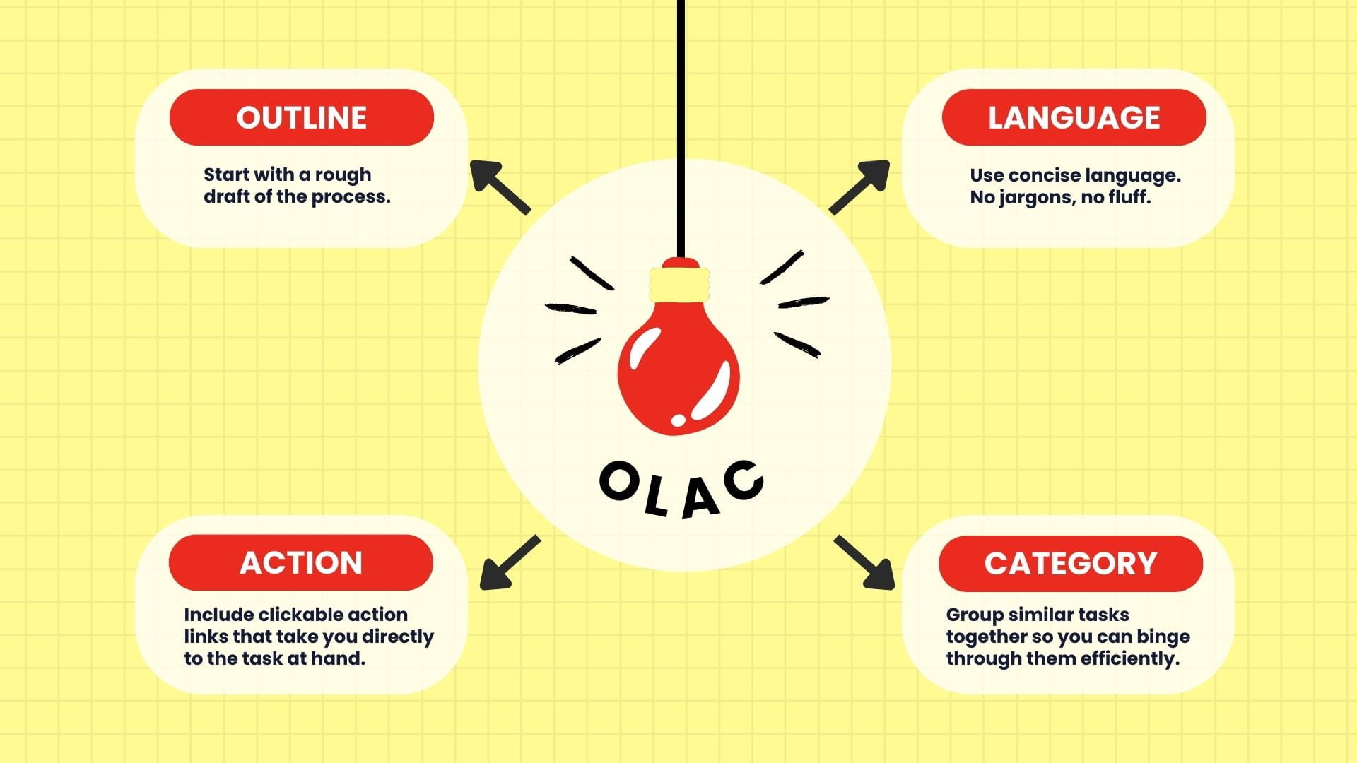 Win The Hour Win The Day Systems and Processes OLAC Framework