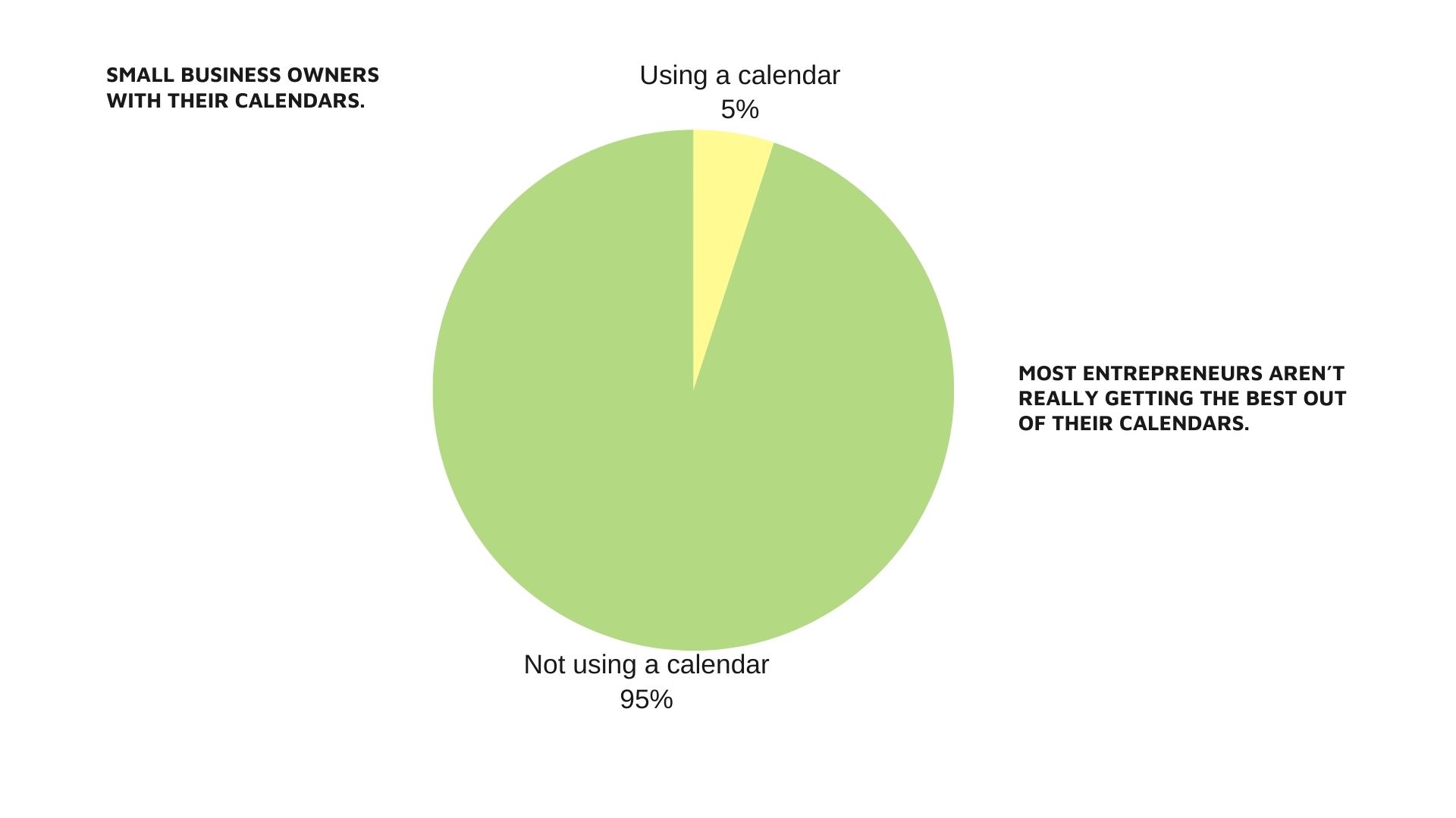 2024 calendar methods for small business percentage